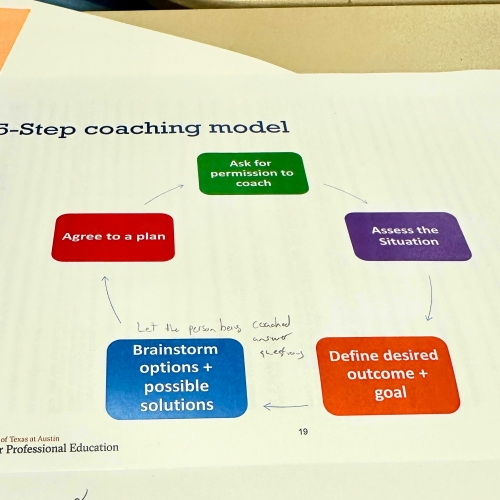 5-Step Coaching Model